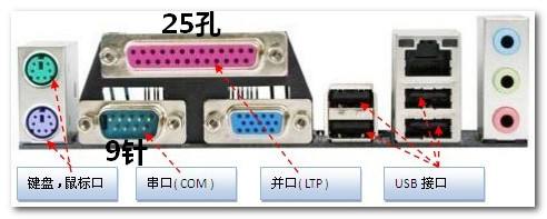 電子連接系統(tǒng)上的串口和并口知識介紹