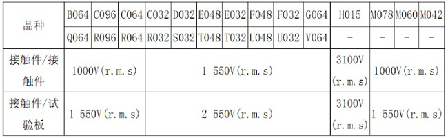 牛角連接器耐電壓參數(shù)圖.jpg