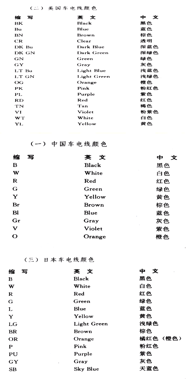 汽車線束顏色代碼對照表